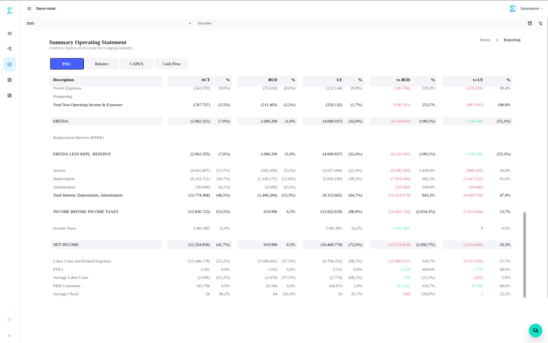 Real-time USALI P&L